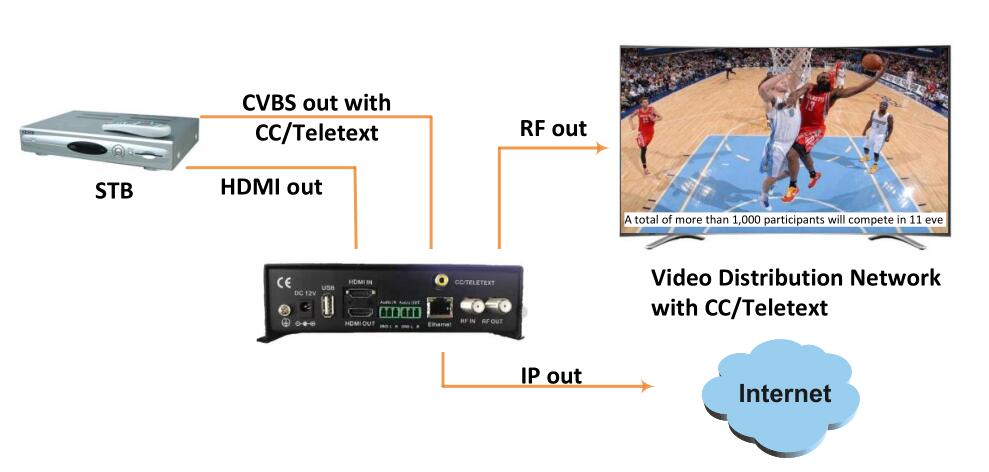 FU4667HS H.265/H.264 HD Encoder Modulator view 4